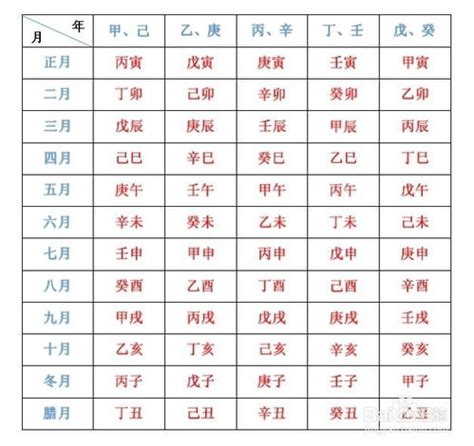 生日天干地支查詢|生辰八字查詢／天干地支表—【生辰八字的重要組成：十天干、十。